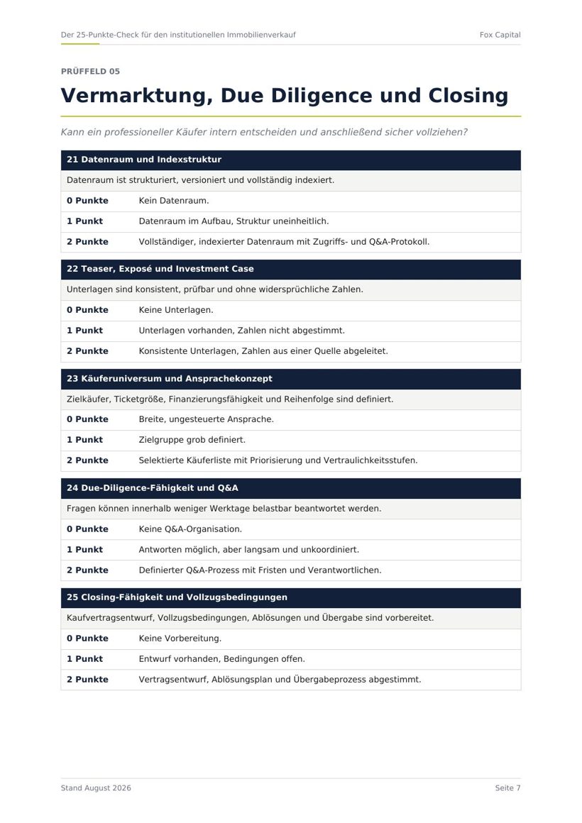 Innenseite: Transaction-Readiness-Score und Red Flags